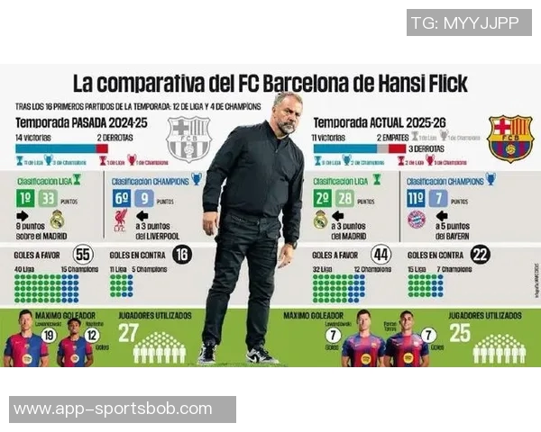恩里克继瓜迪奥拉和弗里克之后成巴萨第三位六冠王主帅